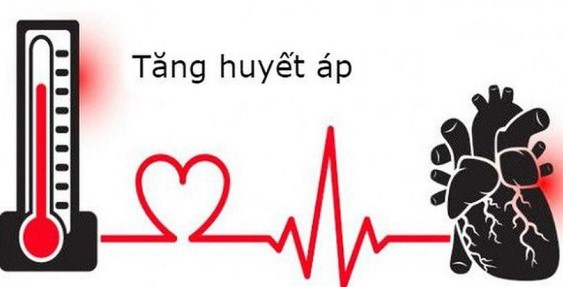 Bệnh lý tăng huyết áp